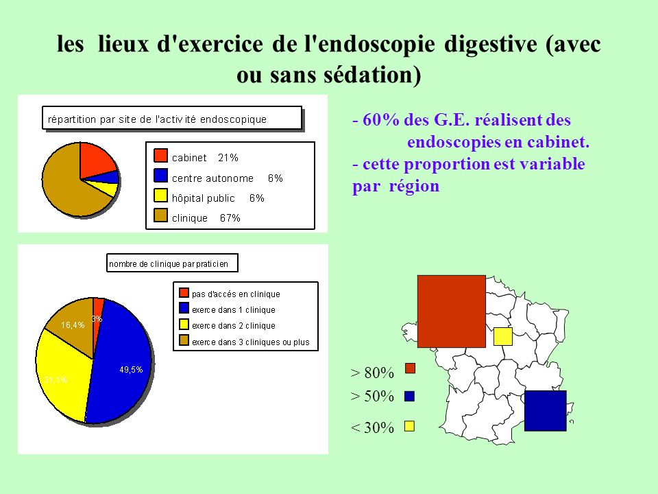 les lieux d exercice de l endoscopie digestive (avec ou sans sédation) < 30% - 60% des G.E.