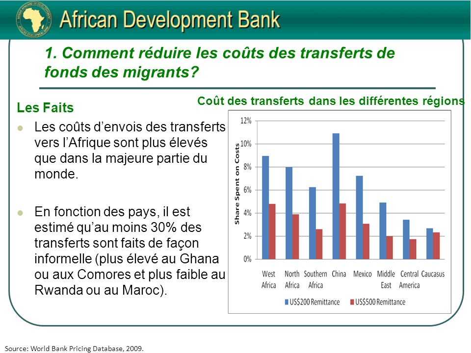 1. Comment réduire les coûts des transferts de fonds des migrants.