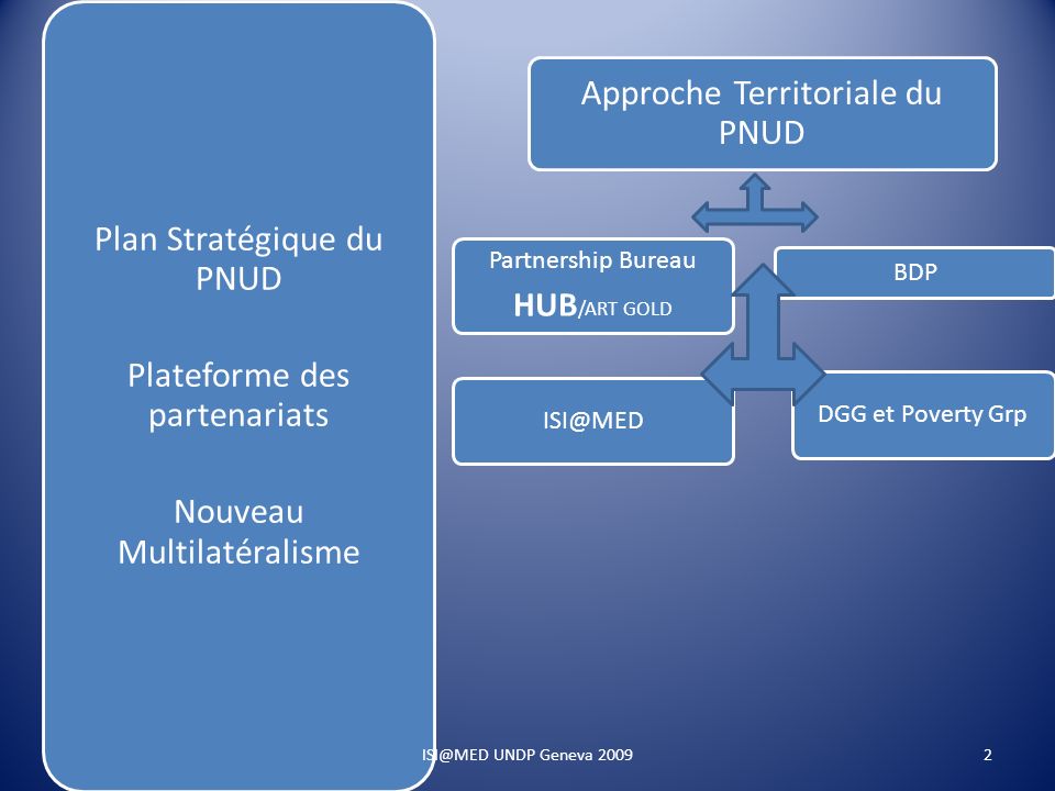 Plan Stratégique du PNUD Plateforme des partenariats Nouveau Multilatéralisme Approche Territoriale du PNUD Partnership Bureau HUB /ART GOLD BDP DGG et Poverty Grp UNDP Geneva 2009