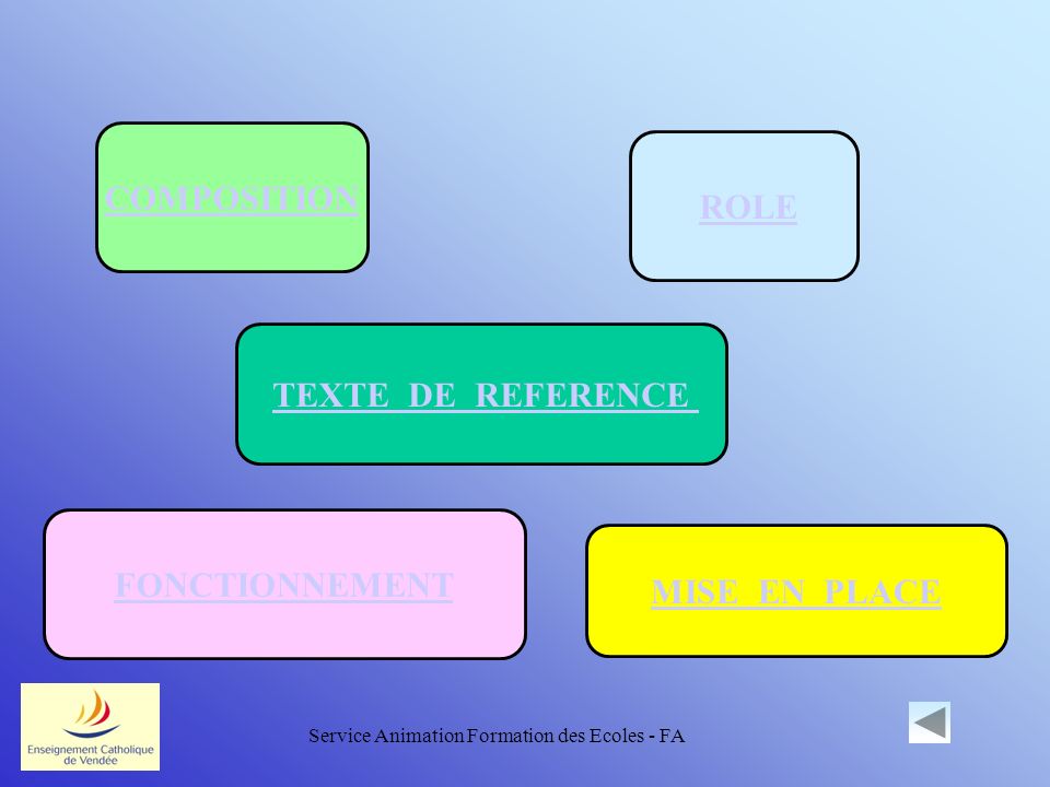 Service Animation Formation des Ecoles - FA TEXTE DE REFERENCETEXTE DE REFERENCE COMPOSITION ROLE MISE EN PLACE FONCTIONNEMENT