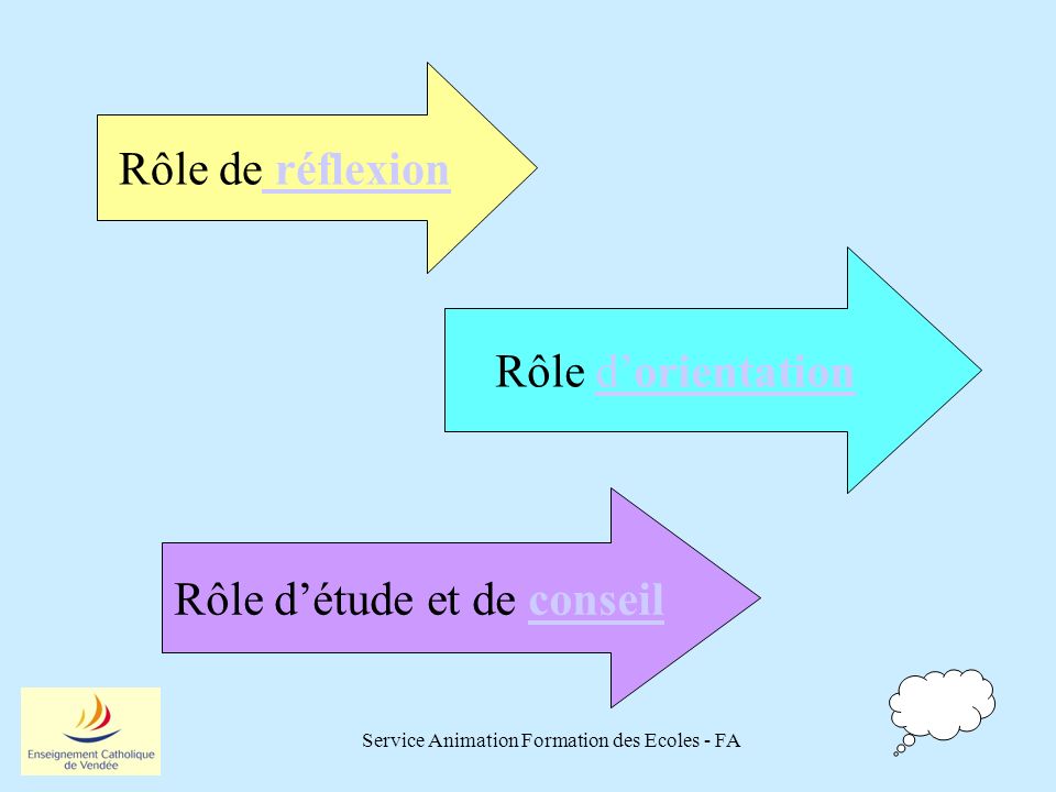 Service Animation Formation des Ecoles - FA Rôle de réflexion réflexion Rôle dorientationdorientation Rôle détude et de conseilconseil