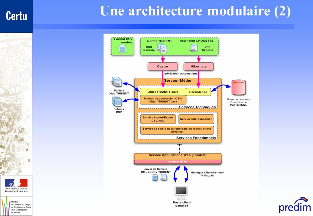 Une architecture modulaire (2)