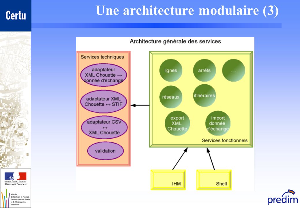 Une architecture modulaire (3)