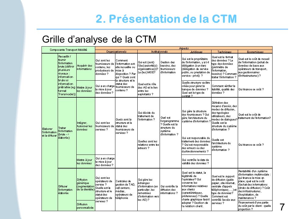 7 2. Présentation de la CTM Grille danalyse de la CTM