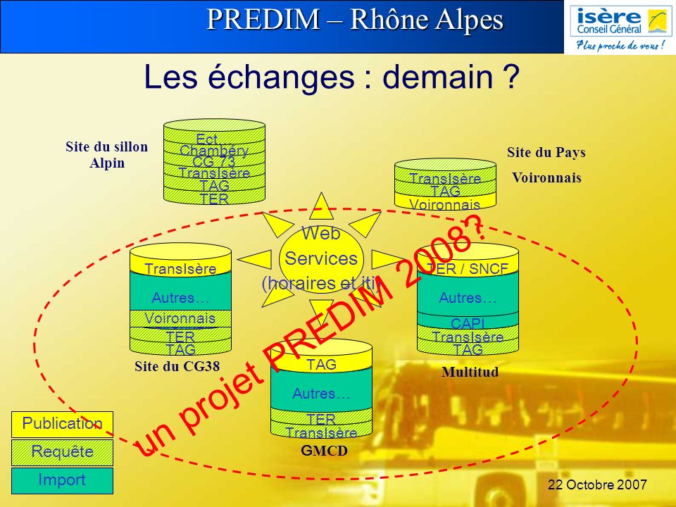 PREDIM – Rhône Alpes 22 Octobre 2007 Publication Requête Import Les échanges : demain .