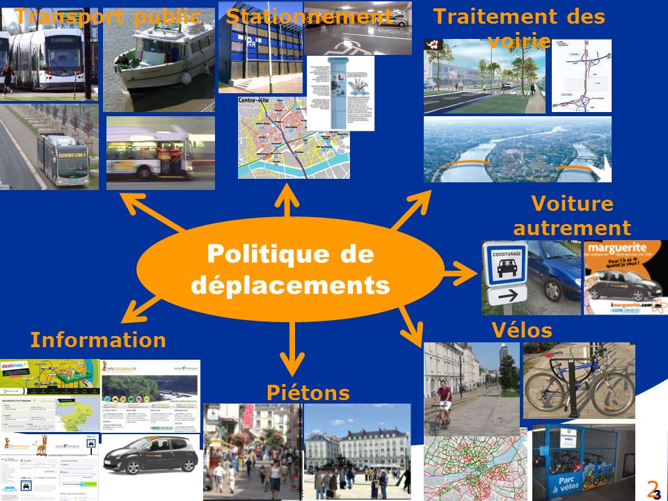 Journée PREDIM du 12 septembre Transport public Vélos Traitement des voirie Stationnement Piétons Politique de déplacements Voiture autrement 2 Information
