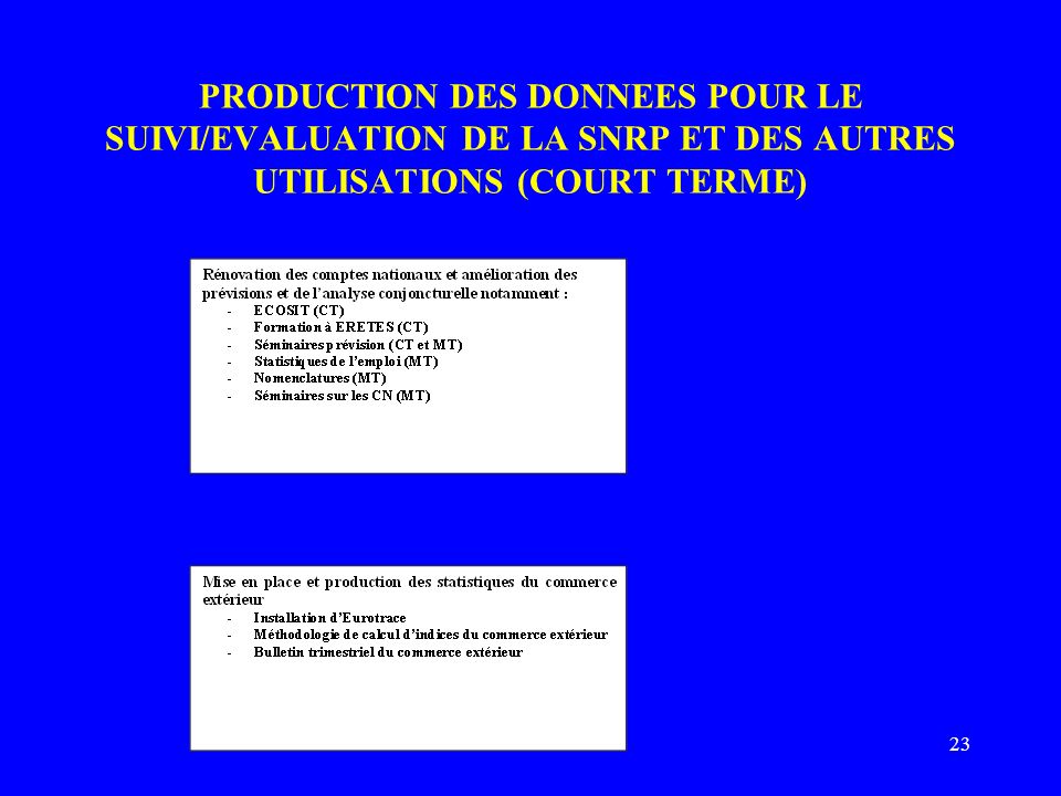 23 PRODUCTION DES DONNEES POUR LE SUIVI/EVALUATION DE LA SNRP ET DES AUTRES UTILISATIONS (COURT TERME)