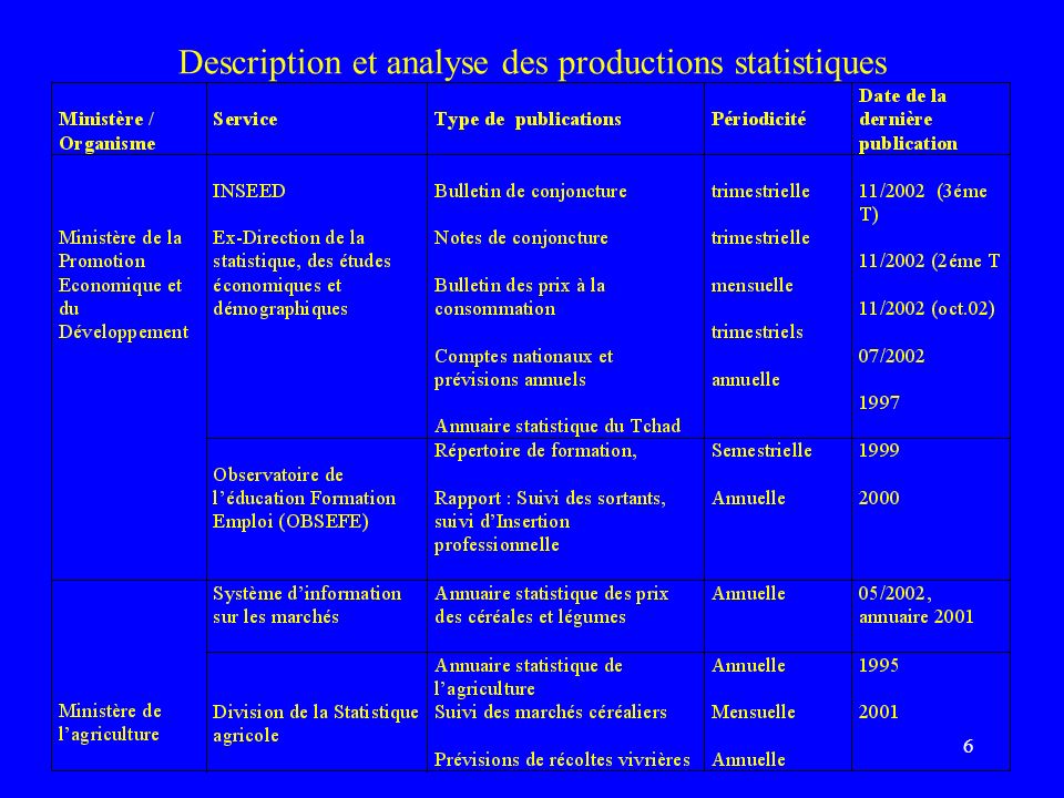 6 Description et analyse des productions statistiques