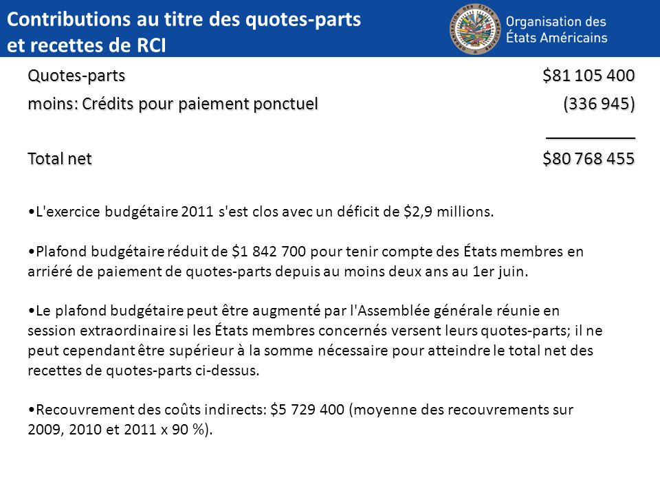 Contributions au titre des quotes-parts et recettes de RCI Quotes-parts $ moins: Crédits pour paiement ponctuel ( ) __________ Total net $ L exercice budgétaire 2011 s est clos avec un déficit de $2,9 millions.