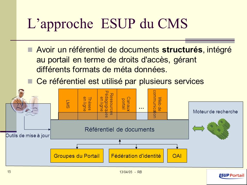 13/04/05 - RB 15 Lapproche ESUP du CMS Avoir un référentiel de documents structurés, intégré au portail en terme de droits d accès, gérant différents formats de méta données.