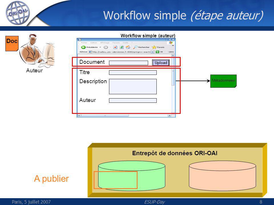 Paris, 5 juillet 2007ESUP-Day8 Workflow simple (étape auteur) Entrepôt de données ORI-OAI Auteur Workflow simple (auteur) Titre Description Auteur Document Upload Métadonnées Doc A publier