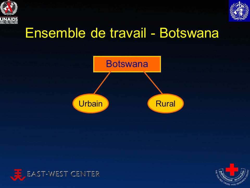 Ensemble de travail - Botswana Botswana RuralUrbain