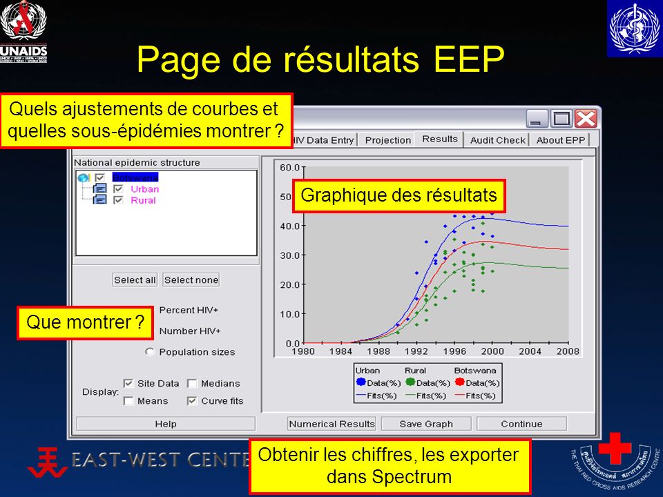 Page de résultats EEP Quels ajustements de courbes et quelles sous-épidémies montrer .