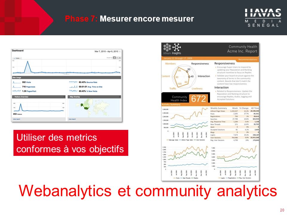 Phase 7: Mesurer encore mesurer 20 Webanalytics et community analytics Utiliser des metrics conformes à vos objectifs