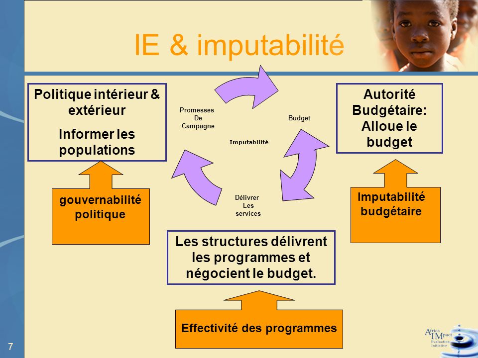 7 IE & imputabilité Politique intérieur & extérieur Informer les populations Autorité Budgétaire: Alloue le budget Les structures délivrent les programmes et négocient le budget.