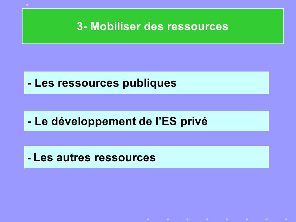 - Les ressources publiques - Le développement de lES privé - Les autres ressources 3- Mobiliser des ressources