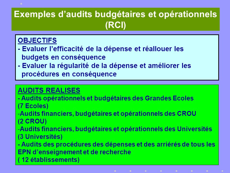 OBJECTIFS - Evaluer lefficacité de la dépense et réallouer les budgets en conséquence - Evaluer la régularité de la dépense et améliorer les procédures en conséquence Exemples daudits budgétaires et opérationnels (RCI) AUDITS REALISES - Audits opérationnels et budgétaires des Grandes Ecoles (7 Ecoles) -Audits financiers, budgétaires et opérationnels des CROU (2 CROU) -Audits financiers, budgétaires et opérationnels des Universités (3 Universités) - Audits des procédures des dépenses et des arriérés de tous les EPN denseignement et de recherche ( 12 établissements)
