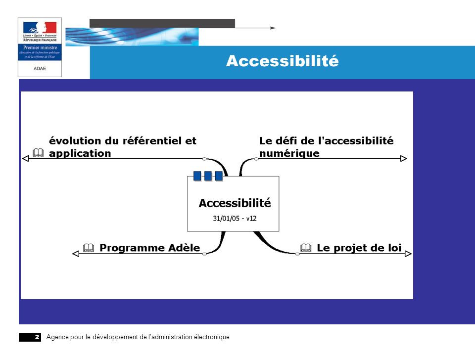 Agence pour le développement de ladministration électronique 2 Accessibilité