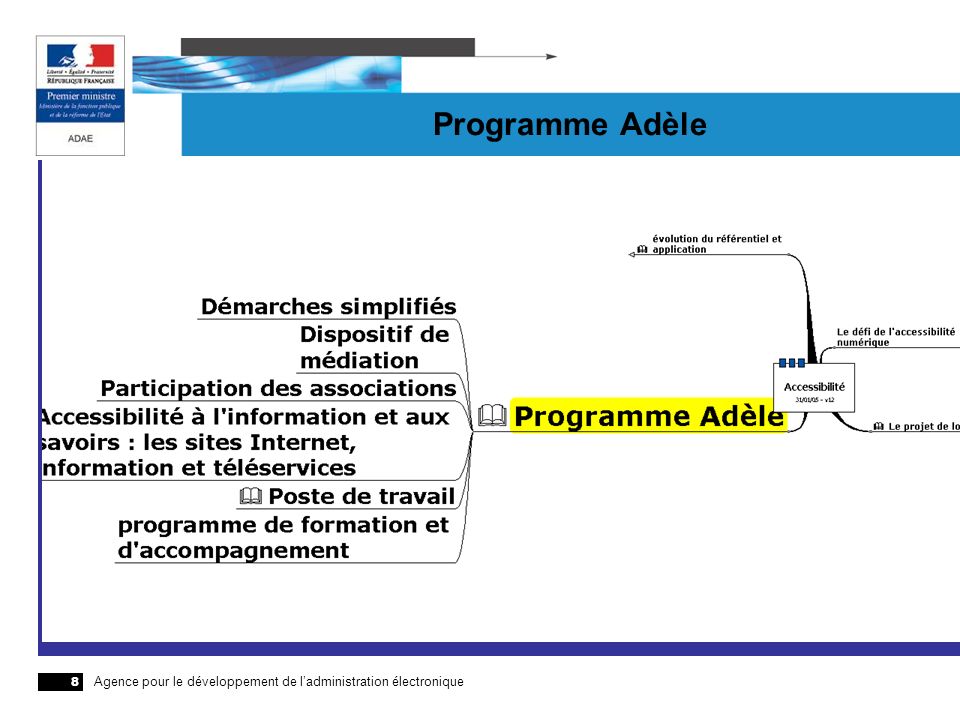 Agence pour le développement de ladministration électronique 8 Programme Adèle