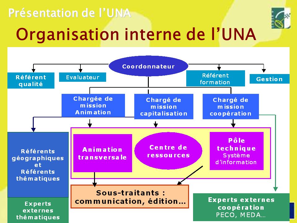 Organisation interne de lUNA Présentation de lUNA