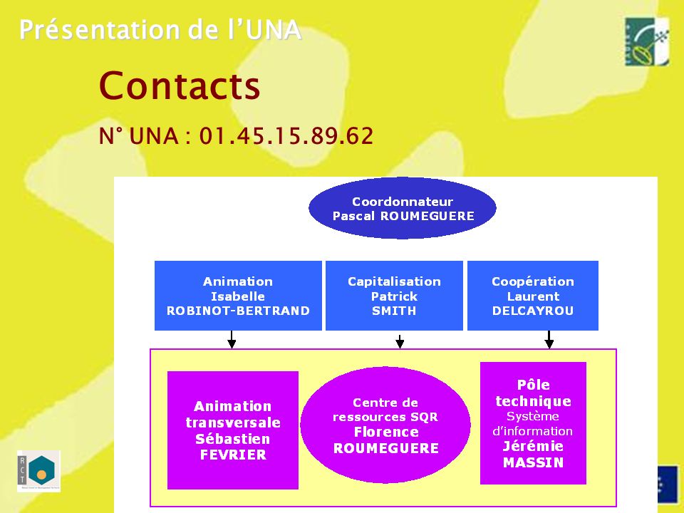 Contacts N° UNA : Présentation de lUNA