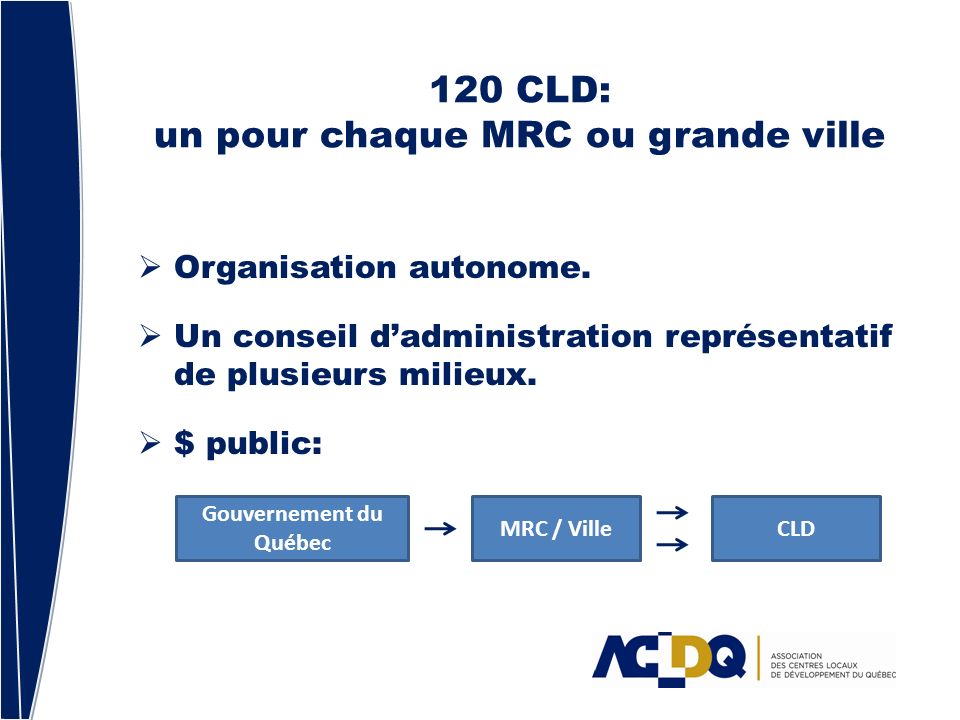 120 CLD: un pour chaque MRC ou grande ville Organisation autonome.