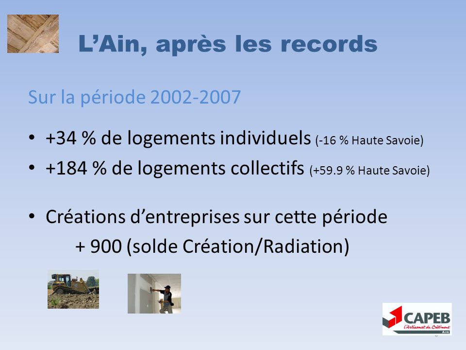 LAin, après les records Sur la période % de logements individuels (-16 % Haute Savoie) +184 % de logements collectifs (+59.9 % Haute Savoie) Créations dentreprises sur cette période (solde Création/Radiation) 6