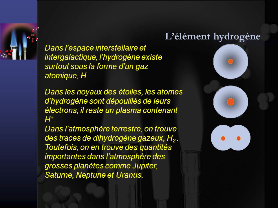 Lélément hydrogène Dans lespace interstellaire et intergalactique, lhydrogène existe surtout sous la forme dun gaz atomique, H.