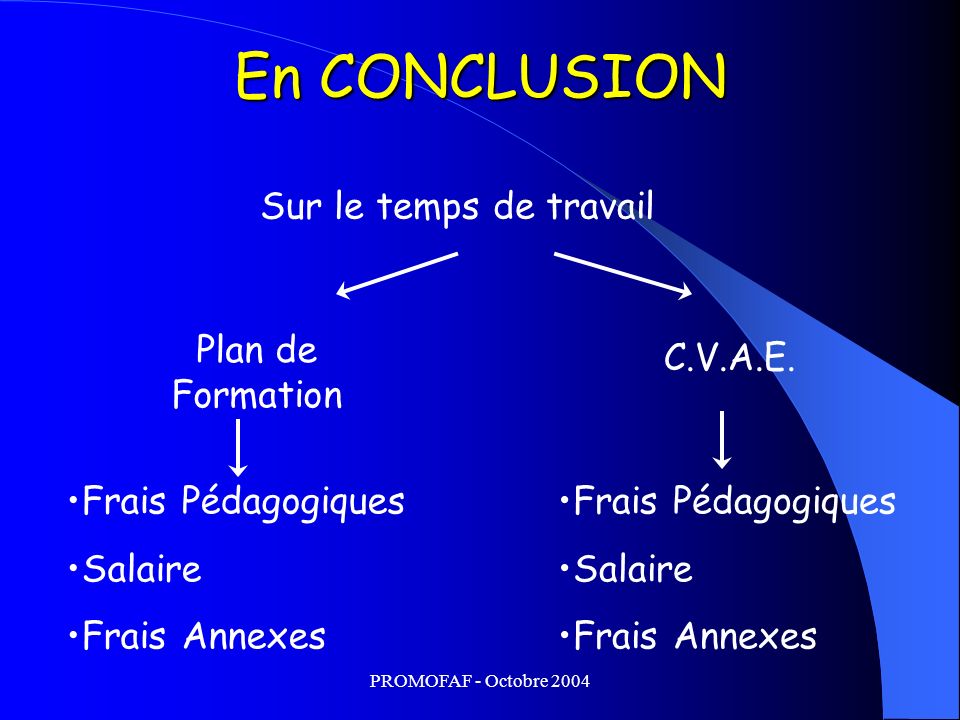 PROMOFAF - Octobre 2004 En CONCLUSION Sur le temps de travail Plan de Formation C.V.A.E.
