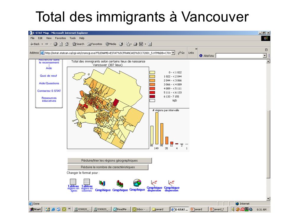 Total des immigrants à Vancouver