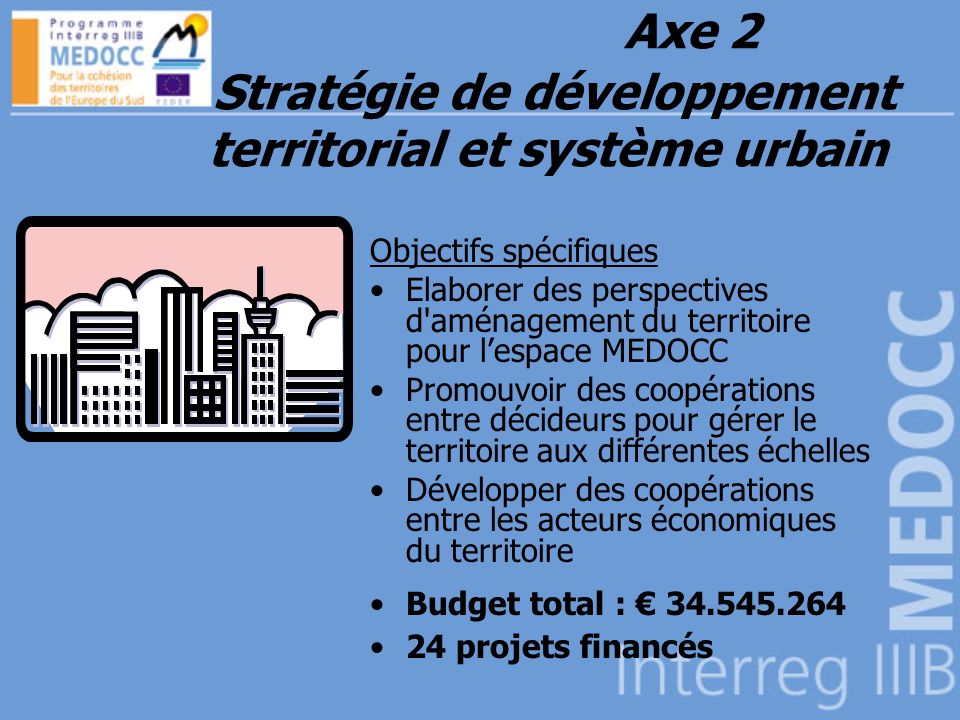 Axe 2 Stratégie de développement territorial et système urbain Objectifs spécifiques Elaborer des perspectives d aménagement du territoire pour lespace MEDOCC Promouvoir des coopérations entre décideurs pour gérer le territoire aux différentes échelles Développer des coopérations entre les acteurs économiques du territoire Budget total : projets financés