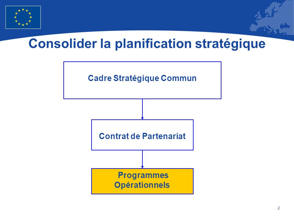 2 European Union Regional Policy – Employment, Social Affairs and Inclusion Consolider la planification stratégique Programmes Opérationnels Contrat de Partenariat Cadre Stratégique Commun