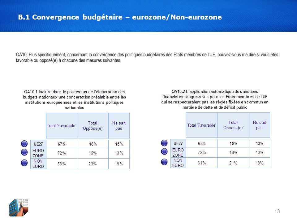 13 B.1 Convergence budgétaire – eurozone/Non-eurozone