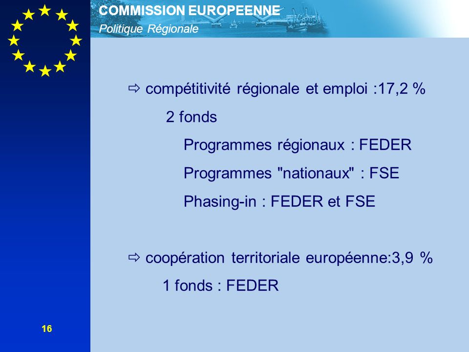 Politique Régionale COMMISSION EUROPEENNE 16 compétitivité régionale et emploi :17,2 % 2 fonds Programmes régionaux : FEDER Programmes nationaux : FSE Phasing-in : FEDER et FSE coopération territoriale européenne:3,9 % 1 fonds : FEDER