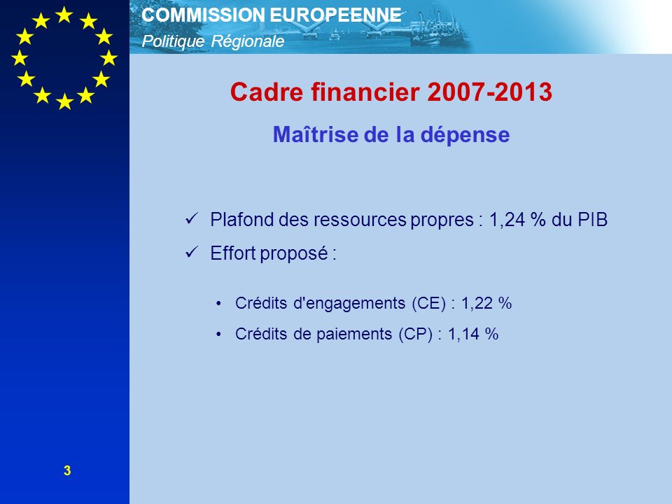 Politique Régionale COMMISSION EUROPEENNE 3 Cadre financier Maîtrise de la dépense Plafond des ressources propres : 1,24 % du PIB Effort proposé : Crédits d engagements (CE) : 1,22 % Crédits de paiements (CP) : 1,14 %
