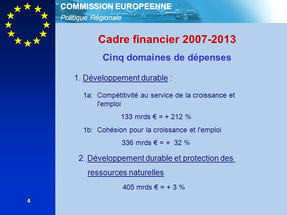 Politique Régionale COMMISSION EUROPEENNE 4 Cadre financier Cinq domaines de dépenses 1.