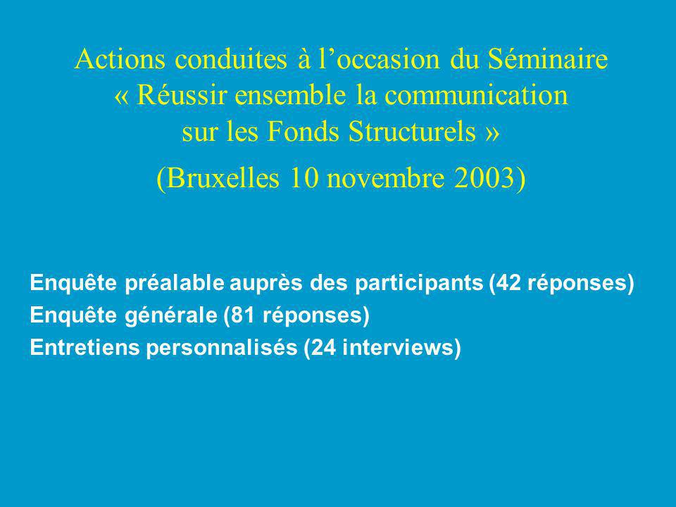 Actions conduites à loccasion du Séminaire « Réussir ensemble la communication sur les Fonds Structurels » (Bruxelles 10 novembre 2003) Enquête préalable auprès des participants (42 réponses) Enquête générale (81 réponses) Entretiens personnalisés (24 interviews)