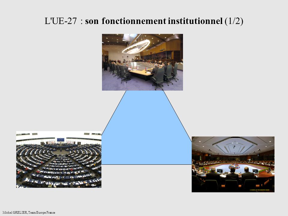 son fonctionnement institutionnel L UE-27 : son fonctionnement institutionnel (1/2) Michel GRELIER, Team Europe France