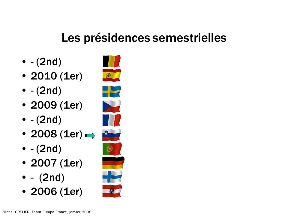 Les présidences semestrielles - (2nd) 2010 (1er) - (2nd) 2009 (1er) - (2nd) 2008 (1er) - (2nd) 2007 (1er) - (2nd) 2006 (1er) Michel GRELIER, Team Europe France, janvier 2008