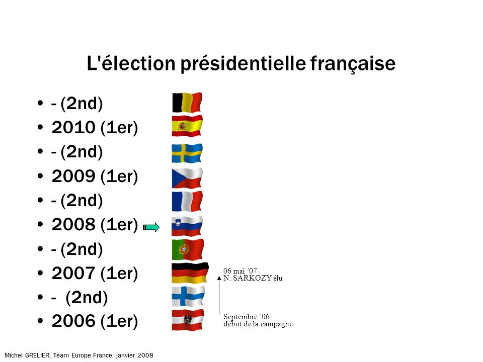 L élection présidentielle française - (2nd) 2010 (1er) - (2nd) 2009 (1er) - (2nd) 2008 (1er) - (2nd) 2007 (1er) - (2nd) 2006 (1er) Michel GRELIER, Team Europe France, janvier 2008 Septembre 06 début de la campagne 06 mai 07 N.