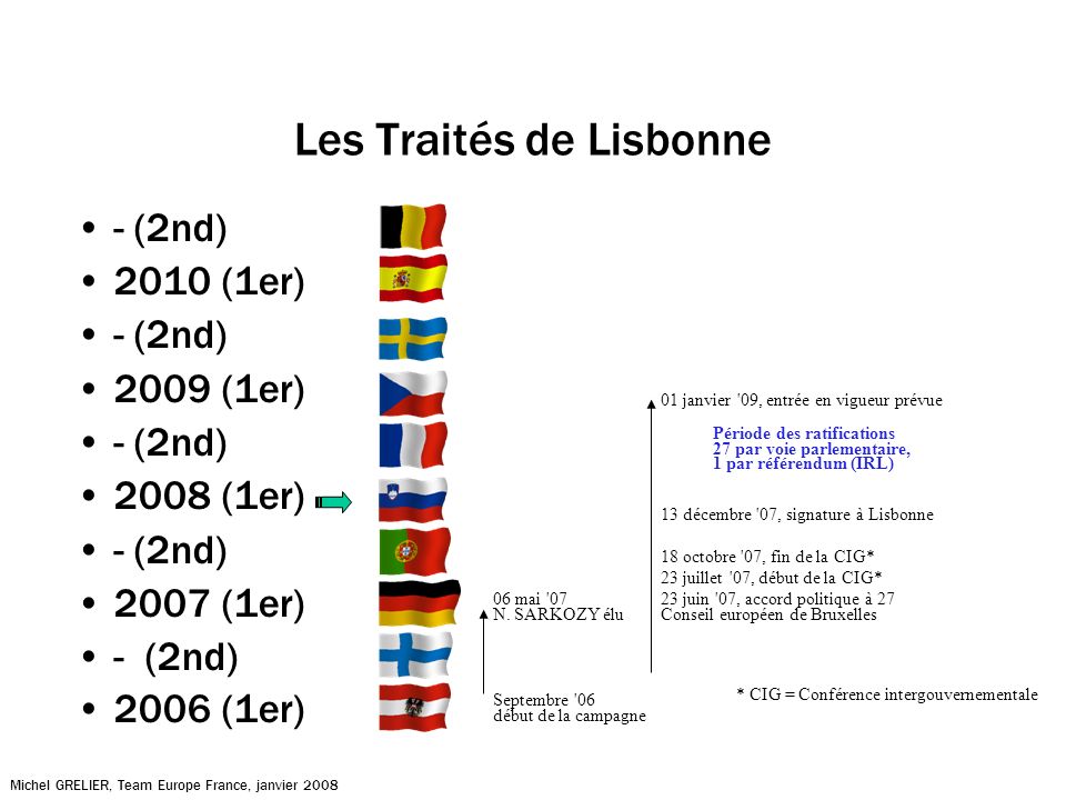 Les Traités de Lisbonne - (2nd) 2010 (1er) - (2nd) 2009 (1er) - (2nd) 2008 (1er) - (2nd) 2007 (1er) - (2nd) 2006 (1er) Michel GRELIER, Team Europe France, janvier 2008 Septembre 06 début de la campagne 06 mai 07 N.