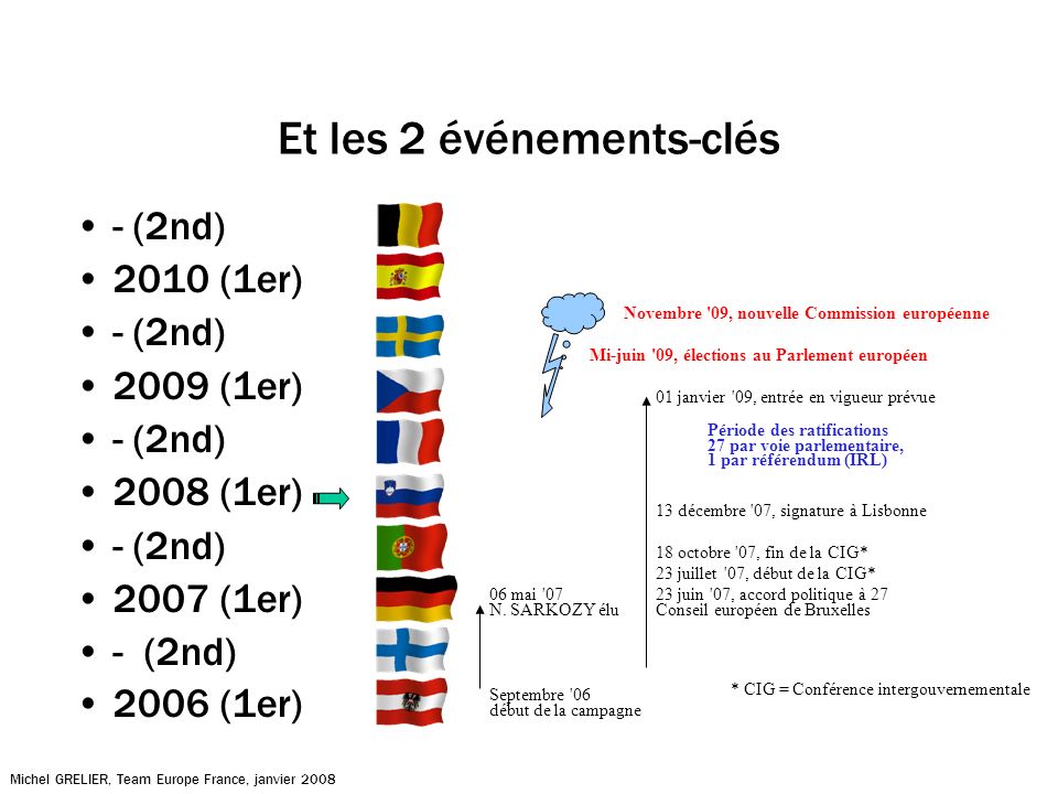 Et les 2 événements-clés - (2nd) 2010 (1er) - (2nd) 2009 (1er) - (2nd) 2008 (1er) - (2nd) 2007 (1er) - (2nd) 2006 (1er) Michel GRELIER, Team Europe France, janvier 2008 Septembre 06 début de la campagne 06 mai 07 N.