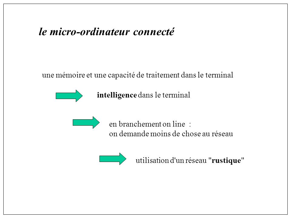 le micro-ordinateur connecté une mémoire et une capacité de traitement dans le terminal intelligence dans le terminal en branchement on line : on demande moins de chose au réseau utilisation d un réseau rustique