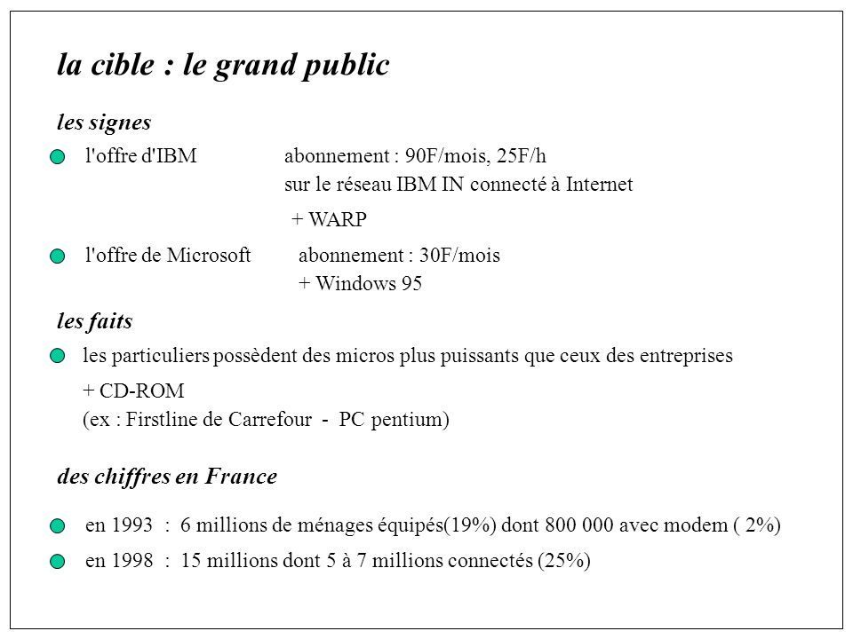 la cible : le grand public les signes l offre d IBMabonnement : 90F/mois, 25F/h sur le réseau IBM IN connecté à Internet + WARP l offre de Microsoftabonnement : 30F/mois + Windows 95 les faits les particuliers possèdent des micros plus puissants que ceux des entreprises + CD-ROM (ex : Firstline de Carrefour - PC pentium) des chiffres en France en 1993 : 6 millions de ménages équipés(19%) dont avec modem (­ 2%) en 1998 : 15 millions dont 5 à 7 millions connectés (25%)