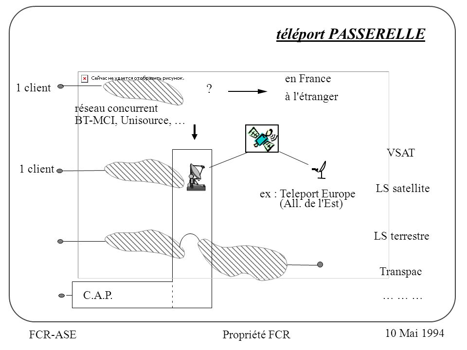 FCR-ASEPropriété FCR téléport PASSERELLE réseau concurrent BT-MCI, Unisource, … 1 client .
