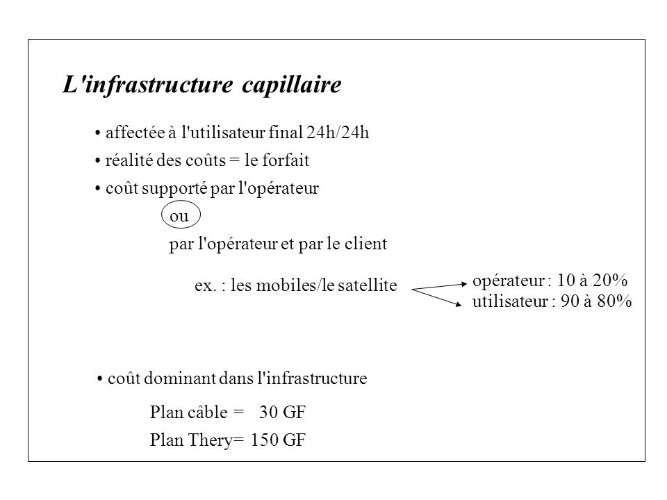 L infrastructure capillaire affectée à l utilisateur final 24h/24h réalité des coûts = le forfait coût supporté par l opérateur ou par l opérateur et par le client ex.