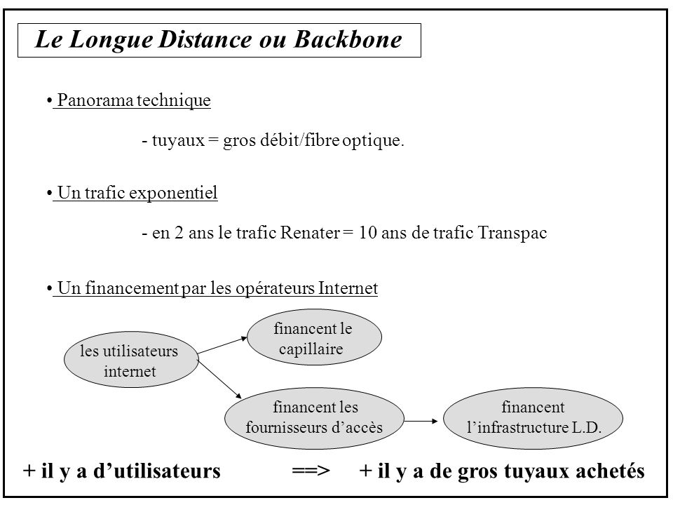 Le Longue Distance ou Backbone Panorama technique - tuyaux = gros débit/fibre optique.