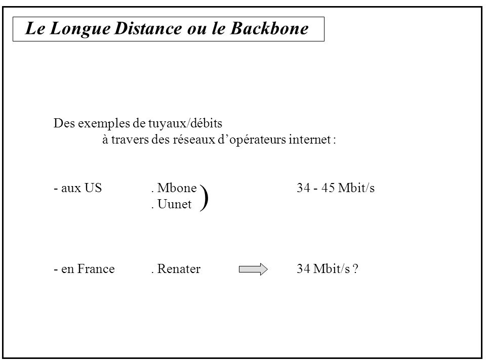 Le Longue Distance ou le Backbone Des exemples de tuyaux/débits à travers des réseaux dopérateurs internet : - aux US.