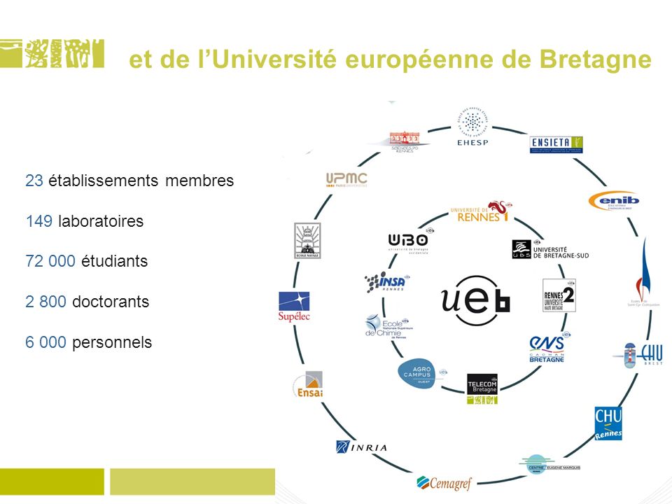 et de lUniversité européenne de Bretagne 23 établissements membres 149 laboratoires étudiants doctorants personnels