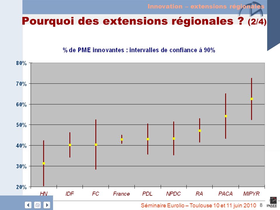 8 Séminaire Eurolio – Toulouse 10 et 11 juin 2010 Pourquoi des extensions régionales .